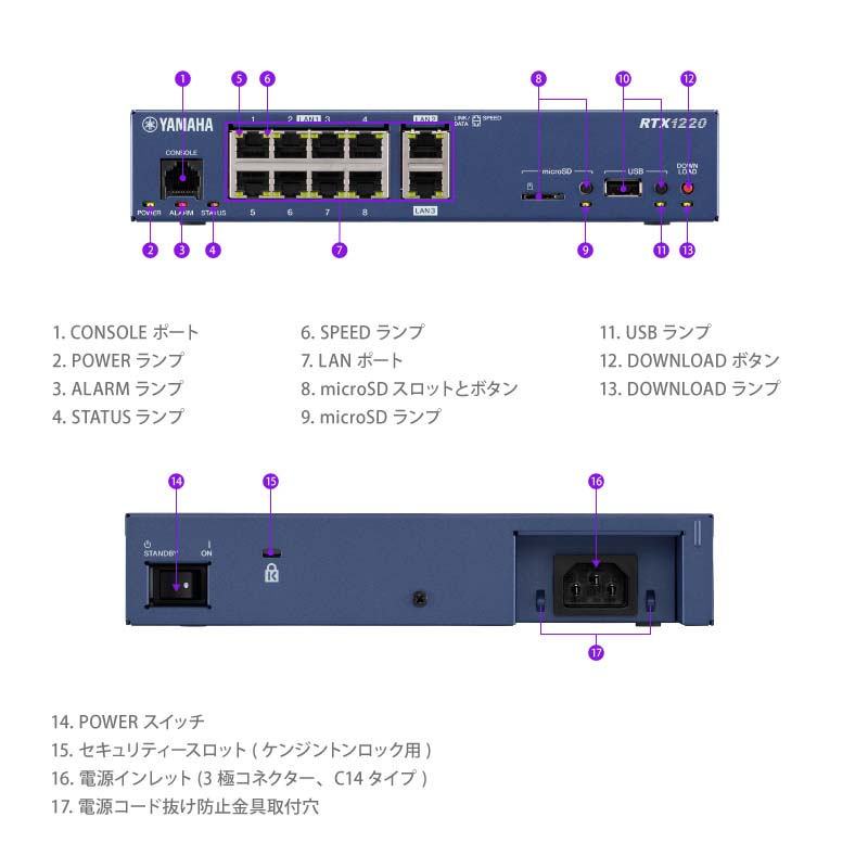楽天市場】[5%OFFクーポン 25日朝まで]ヤマハ 中小規模拠点向けギガ